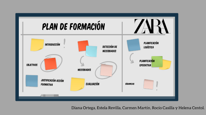Plan de Formación by Diana Ortega Ahedo on Prezi