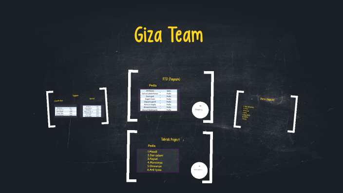 Giza Team by abdelrhman ahmed on Prezi