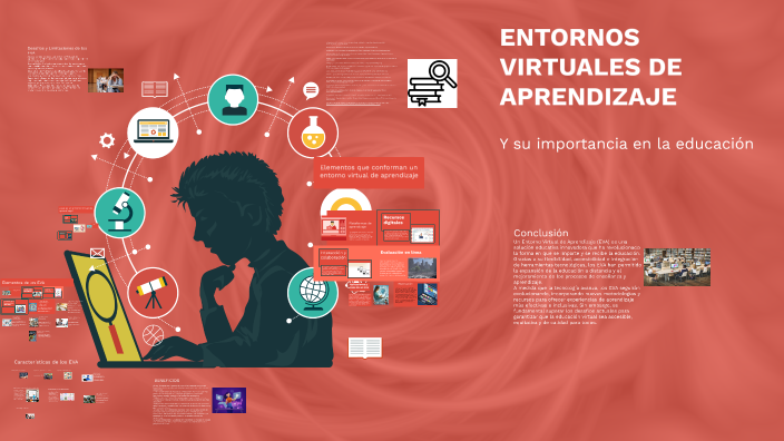 ¿Qué es un entorno virtual de aprendizaje? by Padilla Garcia Adia