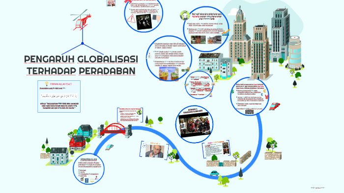Pengaruh Globalisasi By Mohd Azhar On Prezi Next