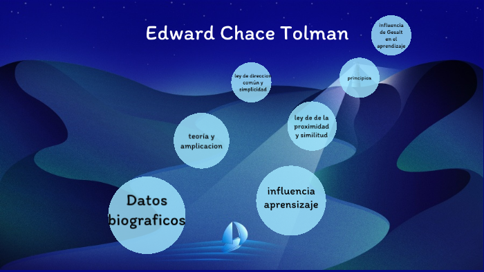 Edward Chace Tolman By Bryan Pojoy On Prezi 1398