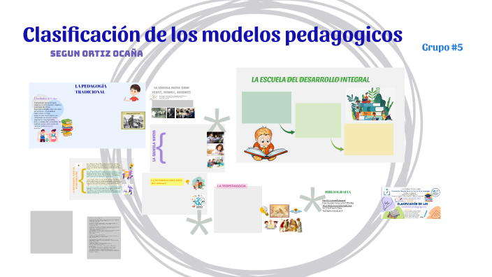 CLASIFICACION DE LOS MODELOS PEDAGOGICOS by Mildred Morales on Prezi