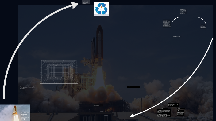 Space Shuttle Evolution by Clive Nahabwe on Prezi