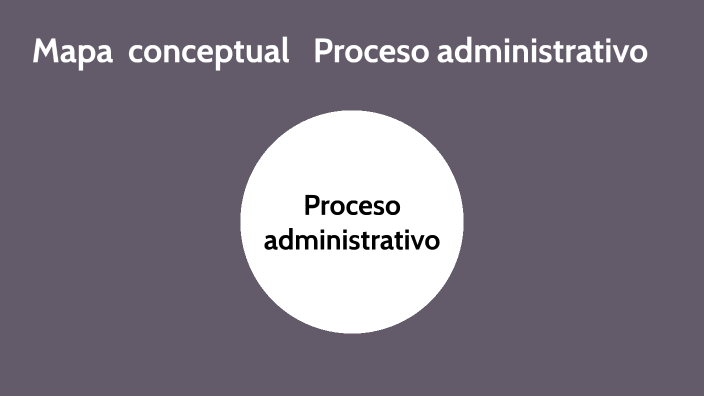 Mapa Conceptual Proceso Administrativo By Pedro Antonio Palma Mora On Prezi 3262