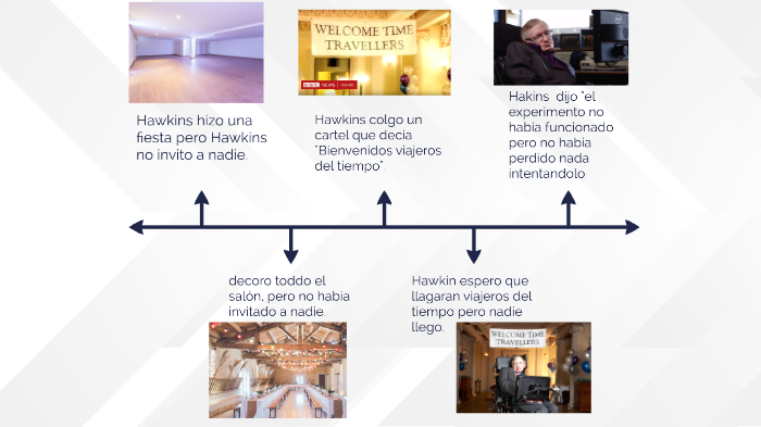 linea de tiempo by juan jose herrera barreto on Prezi