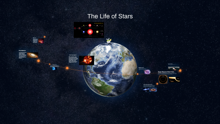 The Life of Stars by Alex VG on Prezi