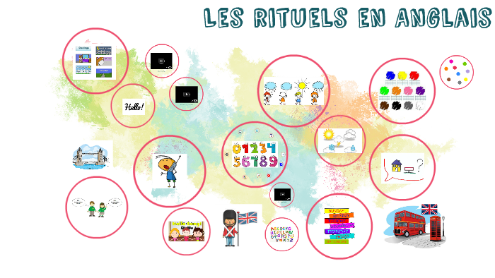 Les rituels en Anglais by