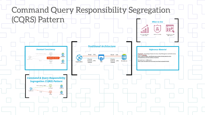 Command Query Responsibility Segregation (CQRS) Design Patte by Jason ...