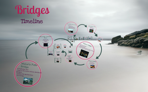 Bridges Timeline by khushi v on Prezi
