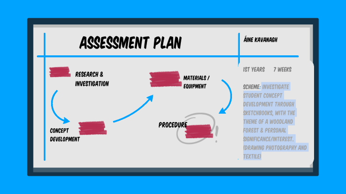 assessment PLAN by Aine Kavanagh on Prezi