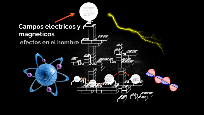 Campos electricos y en la vida cotidiana by