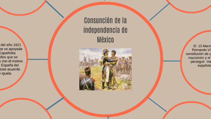 Consumacion De La Independencia De Mexico By Carlos Alberto Colorado On ...