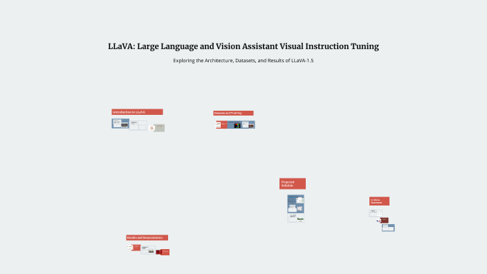 LLaVA: Large Language and Vision Assistant Visual Instruction Tuning by ...
