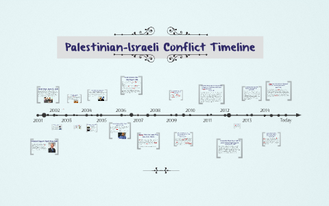 Palestinian-Israeli Conflict Timeline By Cheyenne Mungaray On Prezi