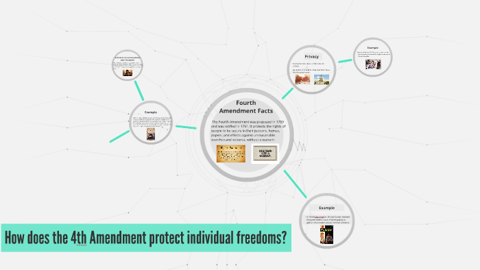 How does the 4th Amendment protect individual freedoms? by Nicholas ...