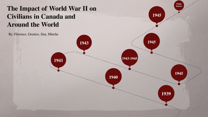 World War Two Timeline by Grenice Corro on Prezi