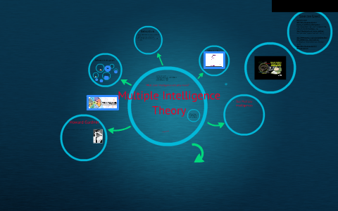 Multiple Intelligences by julia m on Prezi