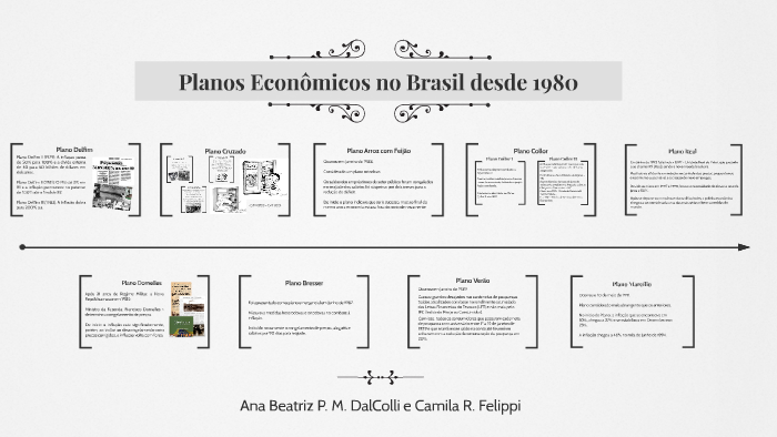 Planos Econômicos no Brasil desde 1980 by Camila Rafaela Felippi on Prezi