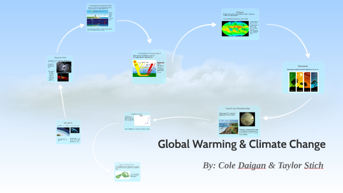 Global Warming & Climate Change by Cole Daigan on Prezi