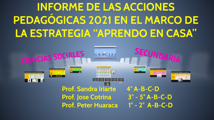 Informe De Las Acciones PedagÓgicas 2021 En El Marco De La Estrategia “aprendo En Casa” By Piter 5376