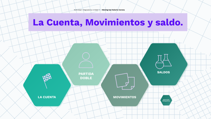 LA CUENTA, MOVIMIENTOS Y SALDOS. By EDWING ISAI SOLORIO CORONA On Prezi