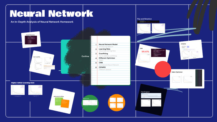 Understanding Neural Networks by Han Wu on Prezi