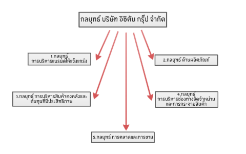 ประวัติ ICHITAN by ภาณุพงศ์ คำมา on Prezi