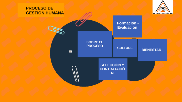 PROCESOS GESTIÓN HUMANA by Alejandra Heredia on Prezi