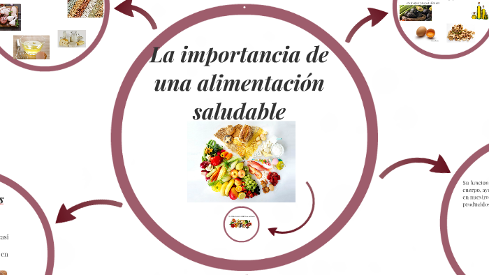 La importancia de una alimentación saludable by Marcelo Ríos Roa on Prezi
