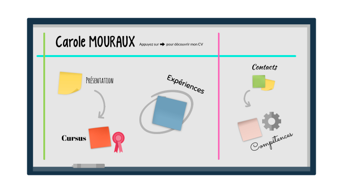 MOURAUX Carole - CV numérique by Carole MOURAUX on Prezi