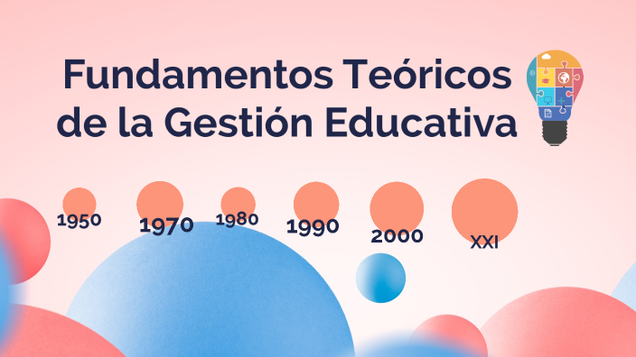 FUNDAMENTOS TEÓRICOS DE LA GESTIÓN EDUCATIVA by Andrea Lizbeth Diaz