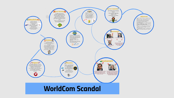 Worldcom Scandal By On Prezi