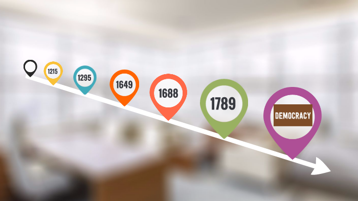 Evolution Of Democracy Timeline By Cynthia Sanders On Prezi