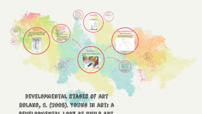 Developmental stages of art by Michelle Goose on Prezi