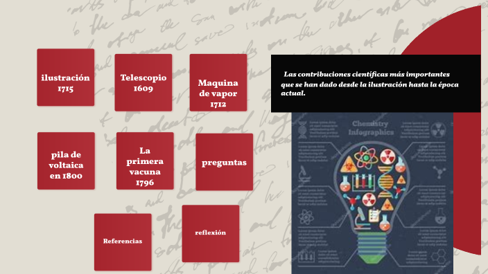 La ciencia en el tiempo by Maria Guadalupe Sanchez Ramirez on Prezi