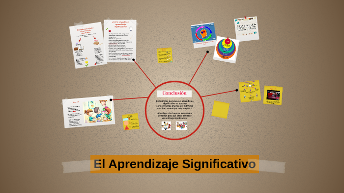 El Aprendizaje Significativo by Karol Meza on Prezi