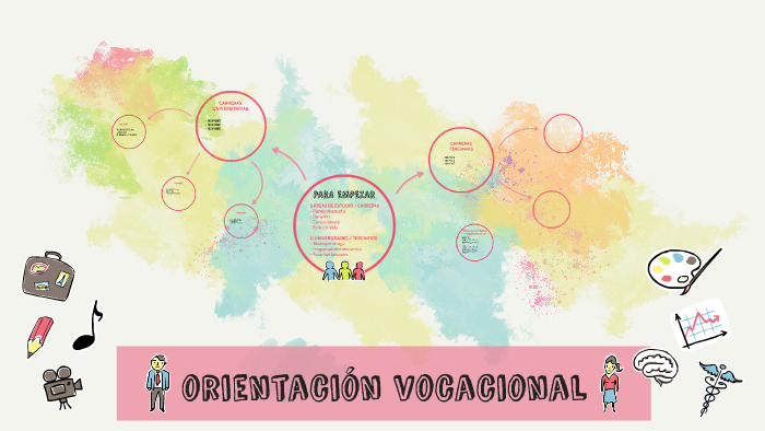 Orientación Vocacional By Iara Balbiani