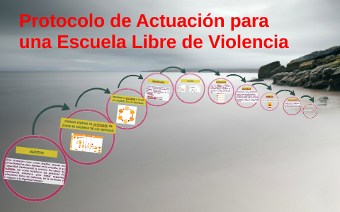 Protocolo De Actuación Para Una Escuela Libre De Violencia By Julio ...