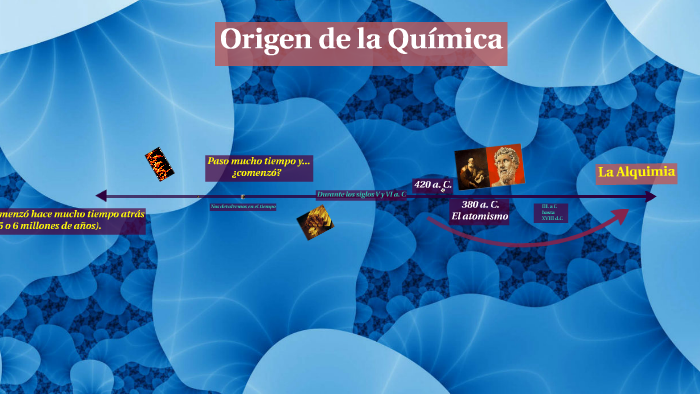 Origen de la Química by Miguelon Pe on Prezi