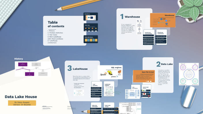 Data lakehouse by Zahra Asgari on Prezi
