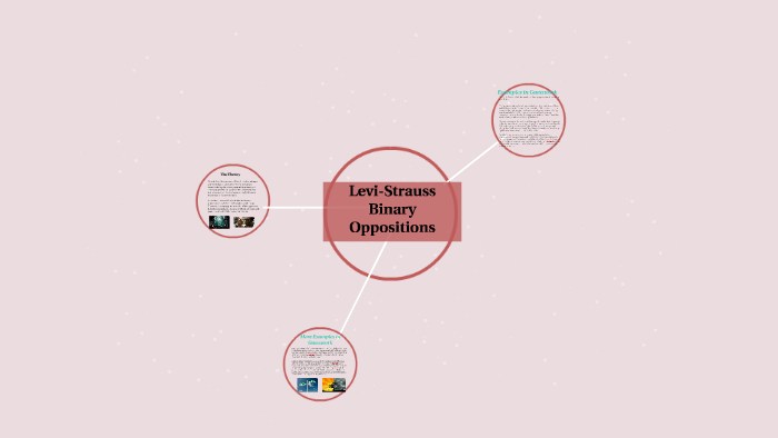 Levi-Strauss Binary Oppositions by Frankie Bird on Prezi