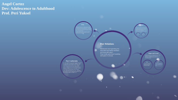 Mind Map 2 by on Prezi