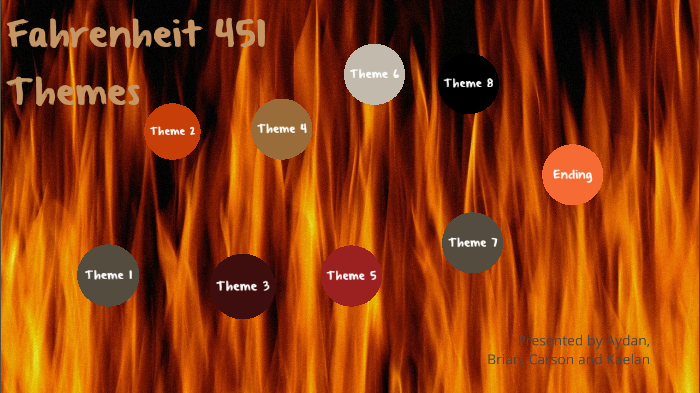 Fahrenheit 451 Censorship Theme