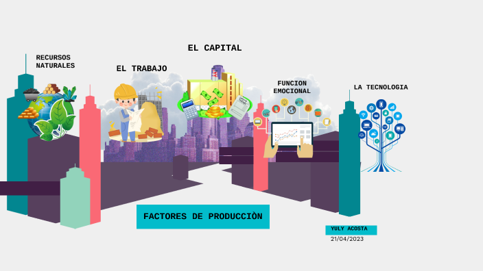 FACTORES DE PRODUCCION by Yuly Acosta on Prezi