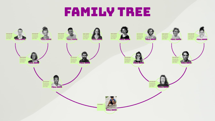 My genogram Family tree by Ritwik Rungta on Prezi