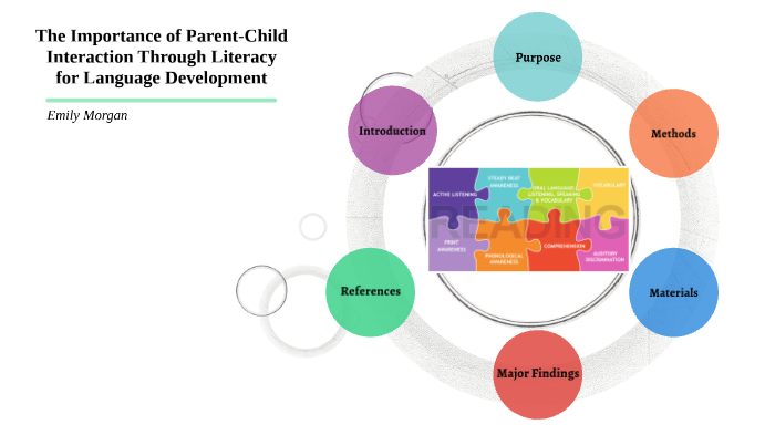 The Importance of Parent-Child Literacy Interaction for Language ...