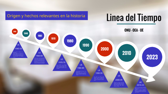 ONU OEA Y UE by Javier Gomez on Prezi