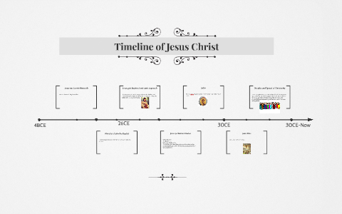 Timeline of Jesus Christ by nnenne asi on Prezi