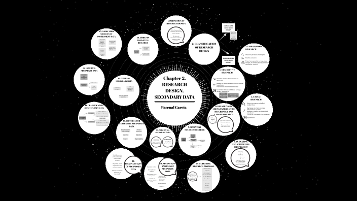 Chapter 2. Marketing Research MindMap by Pascual García on Prezi
