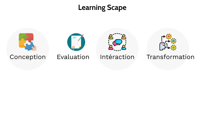 LearningScape by Nirina SEFIAP on Prezi